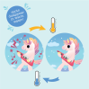 Magic Unicorns - Badebog der skifter farve (6 mdr.-3 år)